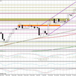 Wykres dzienny EUR/USD