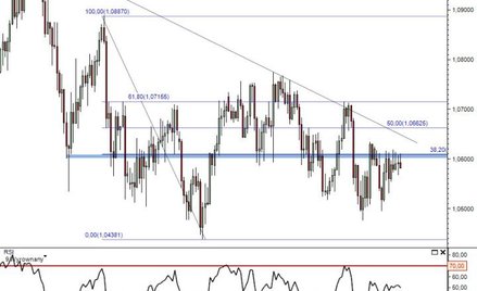 Prognoza walutowa AUDUSD