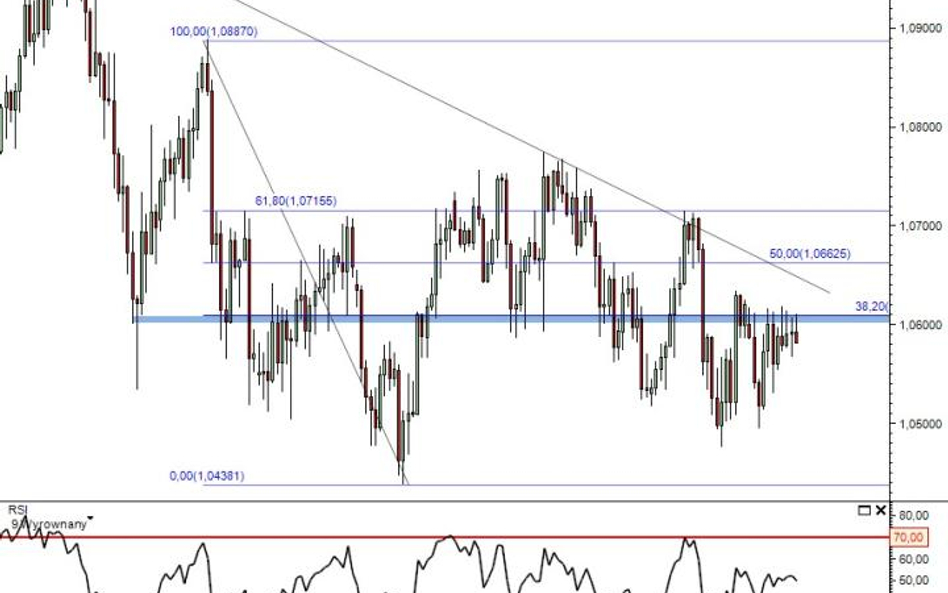 Prognoza walutowa AUDUSD