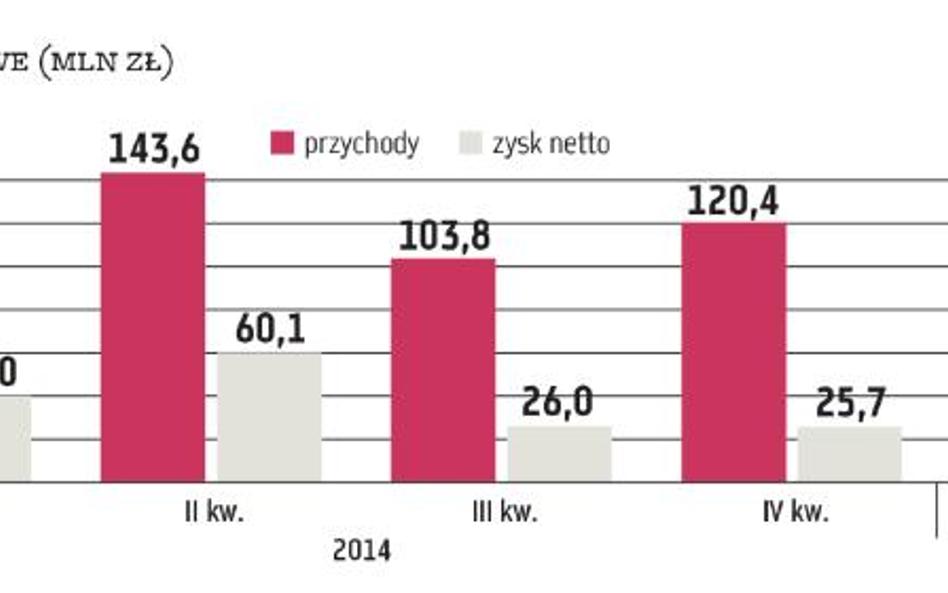 Kruk wciąż rośnie w siłę, ale chce być jeszcze większy