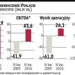 Police zakończyły zeszły rok na plusie, w tym roku plus powinien być większy