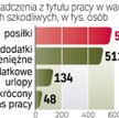 Zagrożone zdrowie w pracy
