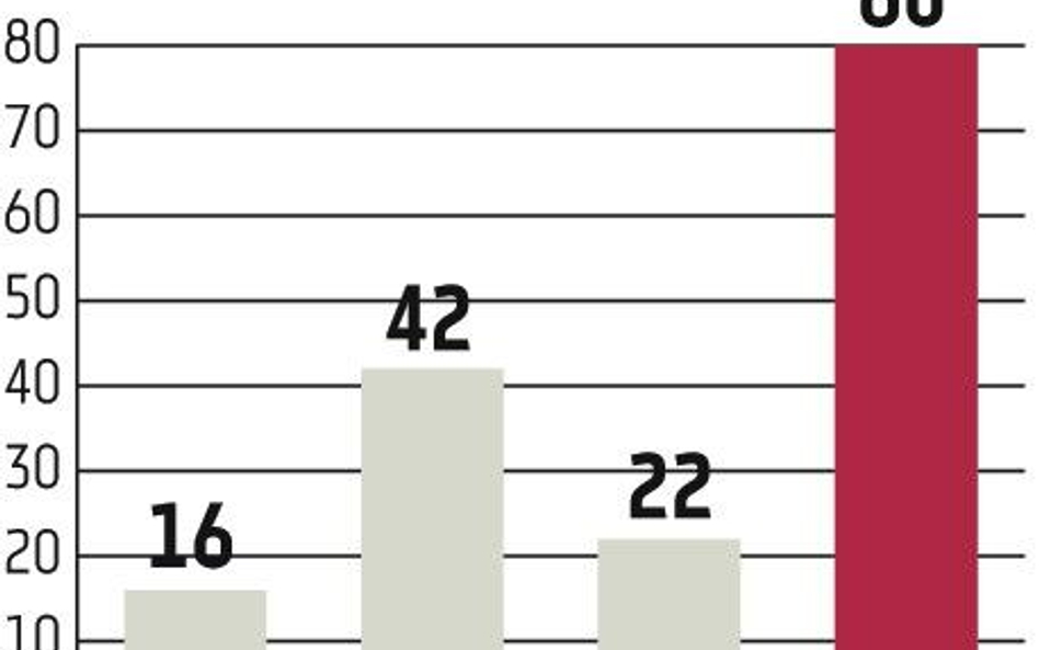 Wielki eksodus z rynku obligacji