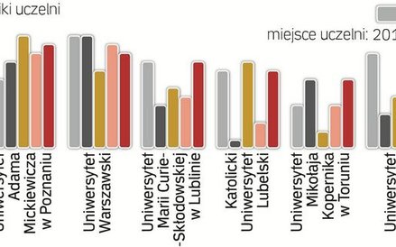 Zdawalność na aplikacje: miejsca uczelni w latach 2012-2016