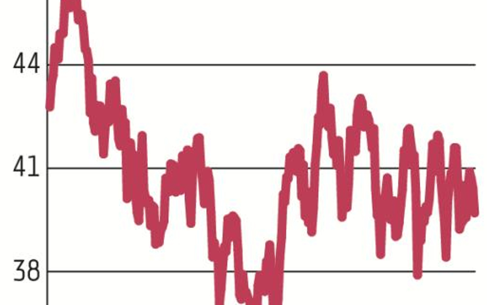 Lider polskiego sektora bankowego poprawia wyniki, czasami nawet przebija prognozy, ale jego notowan