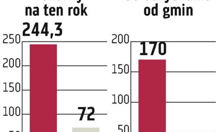 JSW: Kopalnie powalczą o zwrot podatku