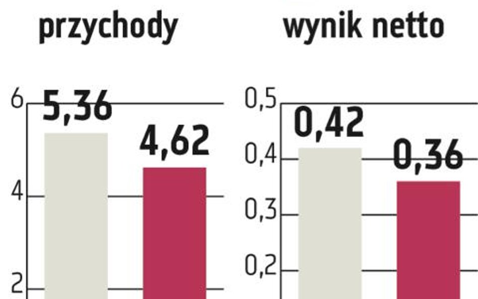 Synthos: To będzie kolejny trudny rok dla branży