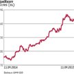 Dzięki otwarciom nowych lokali spółka notuje systematyczny wzrost przychodów, poprawiając jednocześn