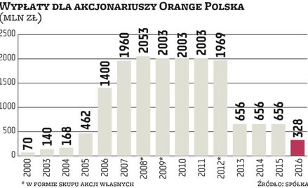 Umowa Orange i Netii wstępem do współpracy?