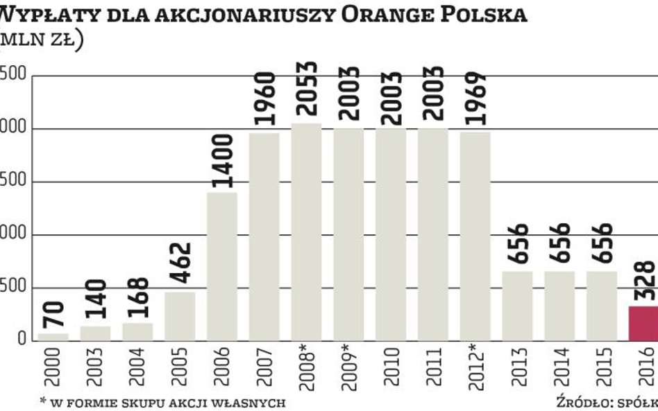 Umowa Orange i Netii wstępem do współpracy?