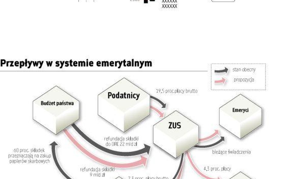 Racjonalizacja czy raczej zamach na emerytury?