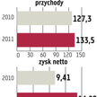 Asseco Central Europe: Wybory na Słowacji zdecydują o wynikach