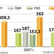 Nasz region centrum europejskiej motoryzacji