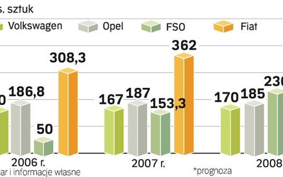 Nasz region centrum europejskiej motoryzacji