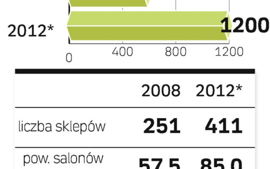 Nowa Strategia V&W. Nowy zarząd ma ambitne plany. Jako Vistula Group zapowiada gruntowne zmiany: rez