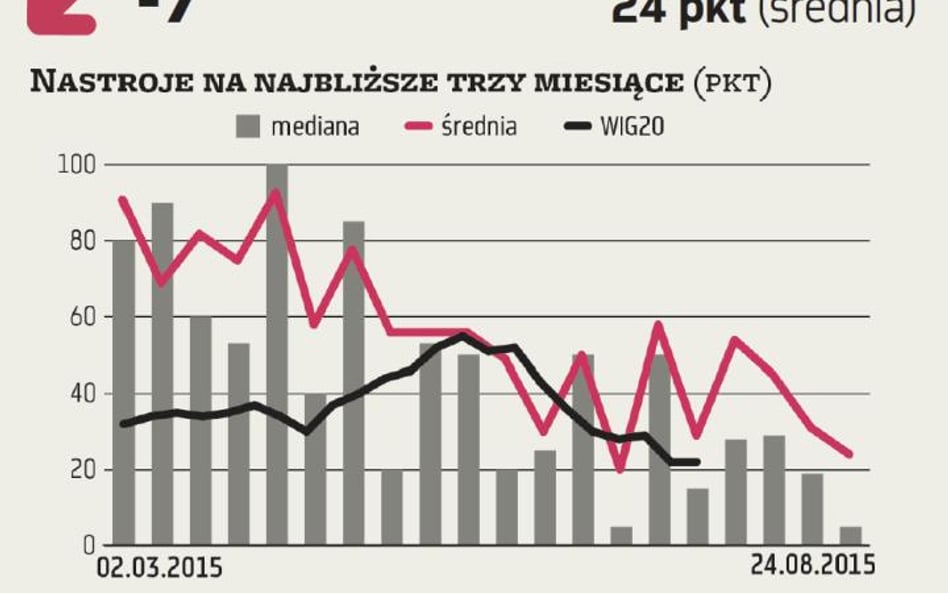 ZMIDEX. Wstrząsy wtórne