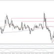 Wykres 1. EURPLN, interwał W1