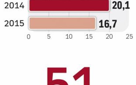 Większe wpływy Pekinu