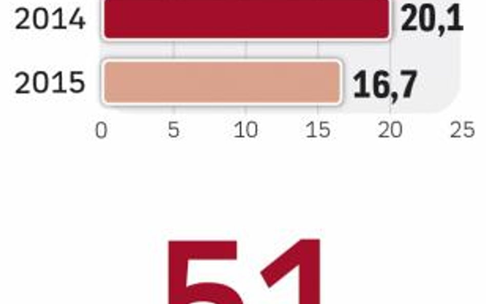 Większe wpływy Pekinu