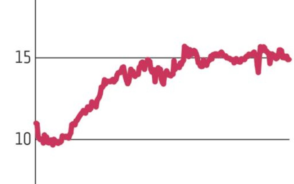 TFI: Koniec serii buy backów