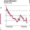 Alma Market nie wyklucza emisji akcji