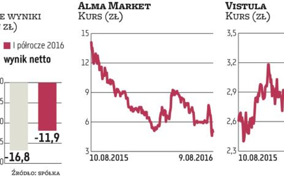 Alma Market nie wyklucza emisji akcji