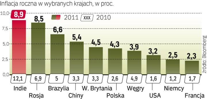 Mało Który Ekonomista Sądzi, że Brak Inflacji Jest Pożądany - Rp.pl