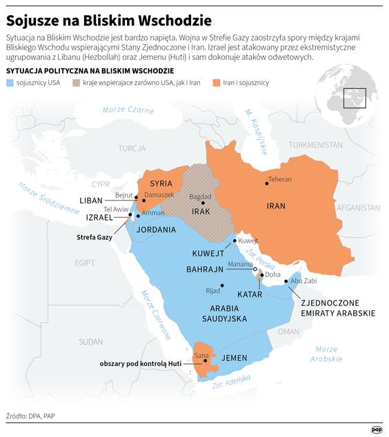 Sojusze na Bliskim Wschodzie