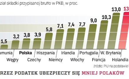 PIU: podatek uderzy w klientów