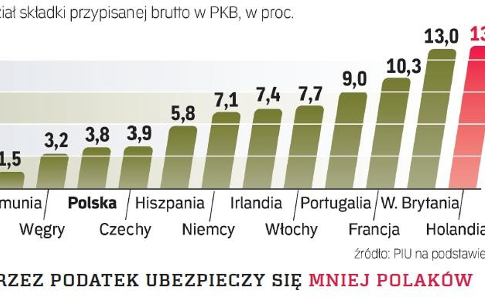 PIU: podatek uderzy w klientów