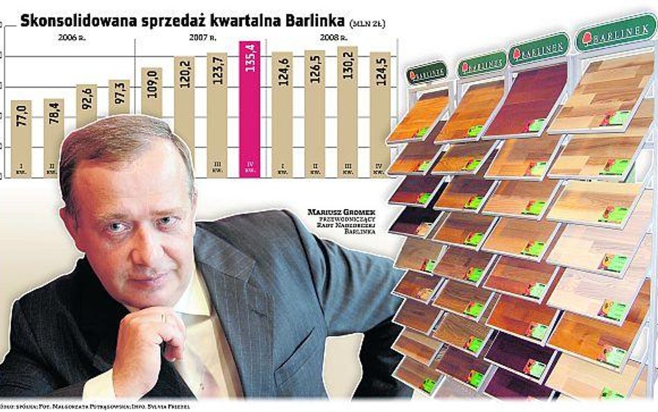 Barlinek ten rok zakończy stratą, następny już zyskiem