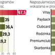Programy są popularne wśród osób młodych