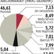 Akcjonariusze O2O chłodno przyjęli Yorkville