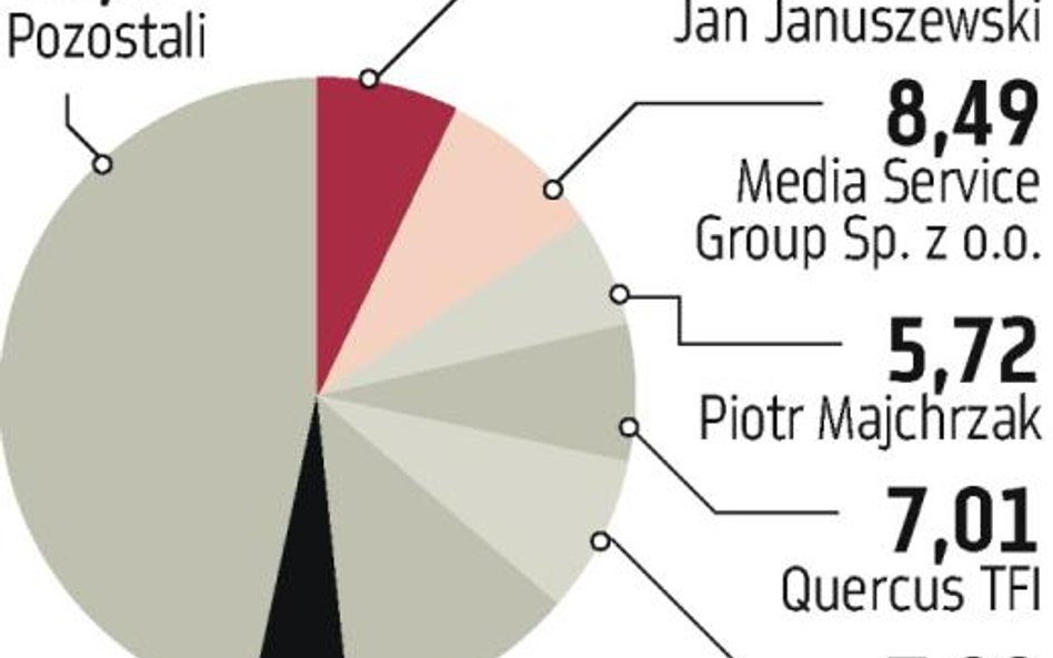 Akcjonariusze O2O chłodno przyjęli Yorkville