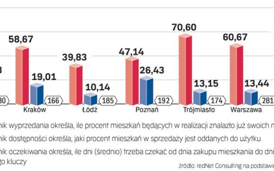 Popularne czekają na klienta