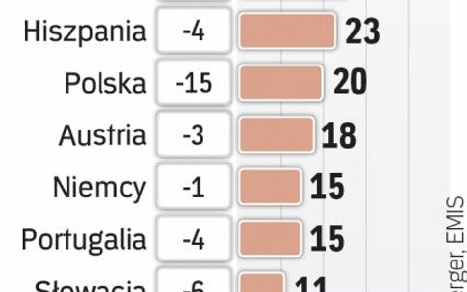 Małe sklepy tracą w UE