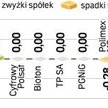 Niskie obroty sprzyjają zarządzającym funduszami, którzy dość łatwo mogą poprawić kwartalne i półroc