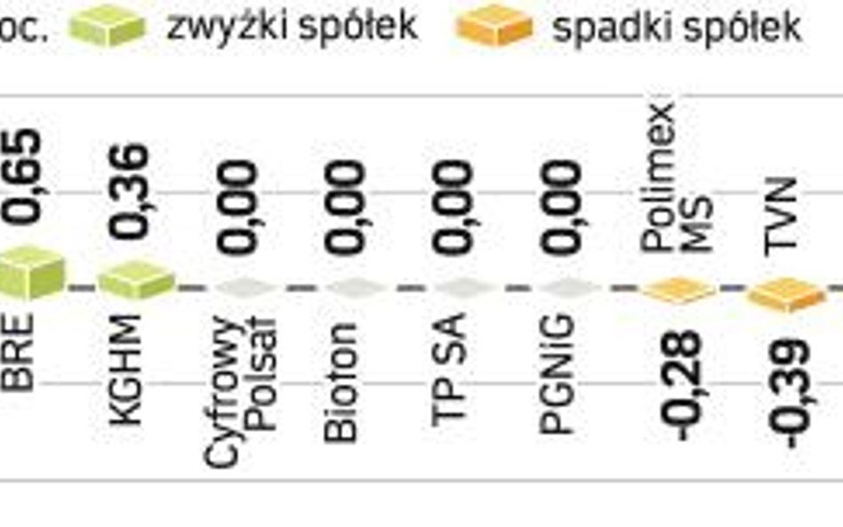 Niskie obroty sprzyjają zarządzającym funduszami, którzy dość łatwo mogą poprawić kwartalne i półroc