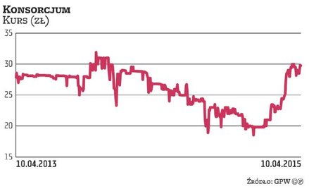 Konsorcjum Stali będzie się dzielić zyskami