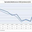 Sprzedaż detaliczna w USA