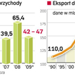 to trudny rok nawet dla rosyjskiego giganta