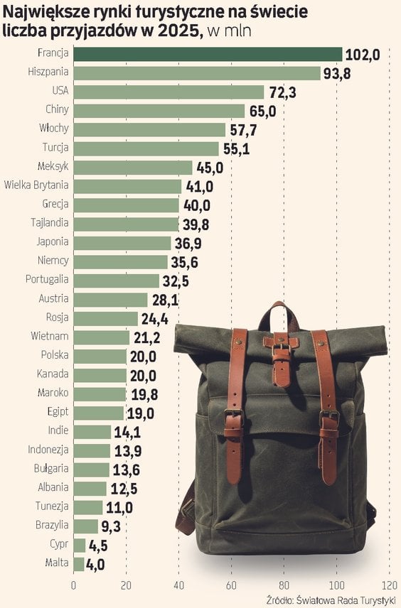 Liczba przyjazdów w 2025 r.