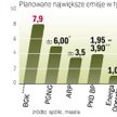 Samorządy już w ubiegłym roku chętnie korzystały z finansowania w postaci obligacji. W tym to się ni