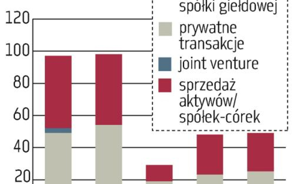 Polska ciekawym rynkiem