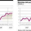 Przestało się poprawiać
