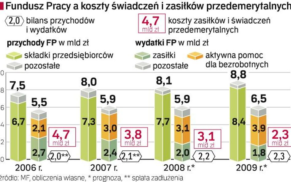 Walka o trzy miliardy