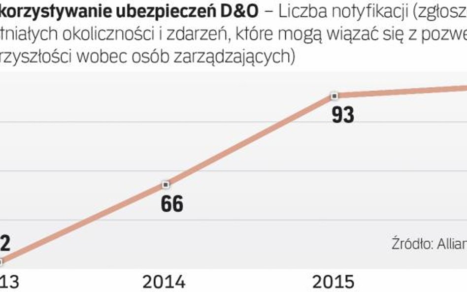 Rośnie liczba zgłoszeń