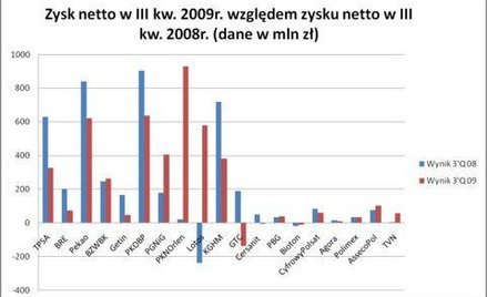 Sezon wyników w pigułce