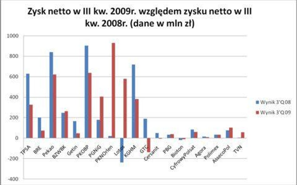 Sezon wyników w pigułce