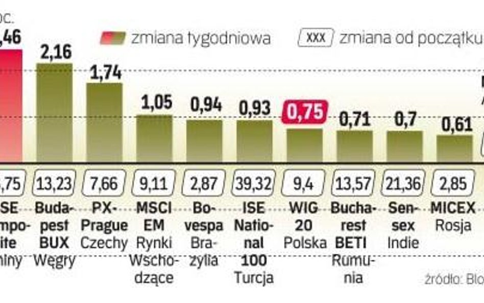 Dalekowschodni tygrys zaczyna się budzić